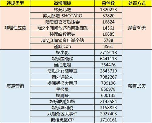 爆料类账号排行榜最新,最新爆料账号排行榜，热门话题一网打尽！
