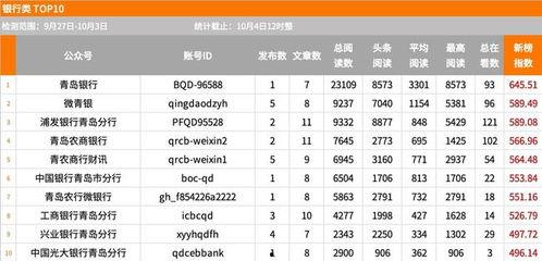 爆料类账号排行榜最新,最新爆料账号排行榜，热门话题一网打尽！