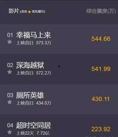 豆瓣新闻爆料在哪,揭秘热门话题背后的真相