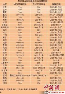 吉林低保最新爆料,政策调整与民生保障新篇章”