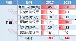 河南许昌农信社最新爆料,揭秘农信社改革与发展新动向”