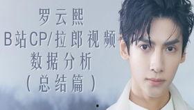 罗云熙爆料视频大全,揭秘明星幕后故事