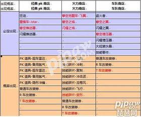 飞车t4最新爆料消息,极致速度与激情，揭秘神秘新玩法