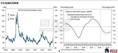 高盛爆料美联储最新消息,美联储最新动态揭秘