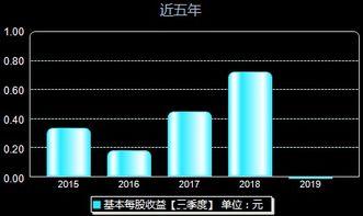 深圳财经爆料最新消息,揭秘行业巨头新动向与市场动态